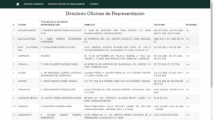 directorio 1