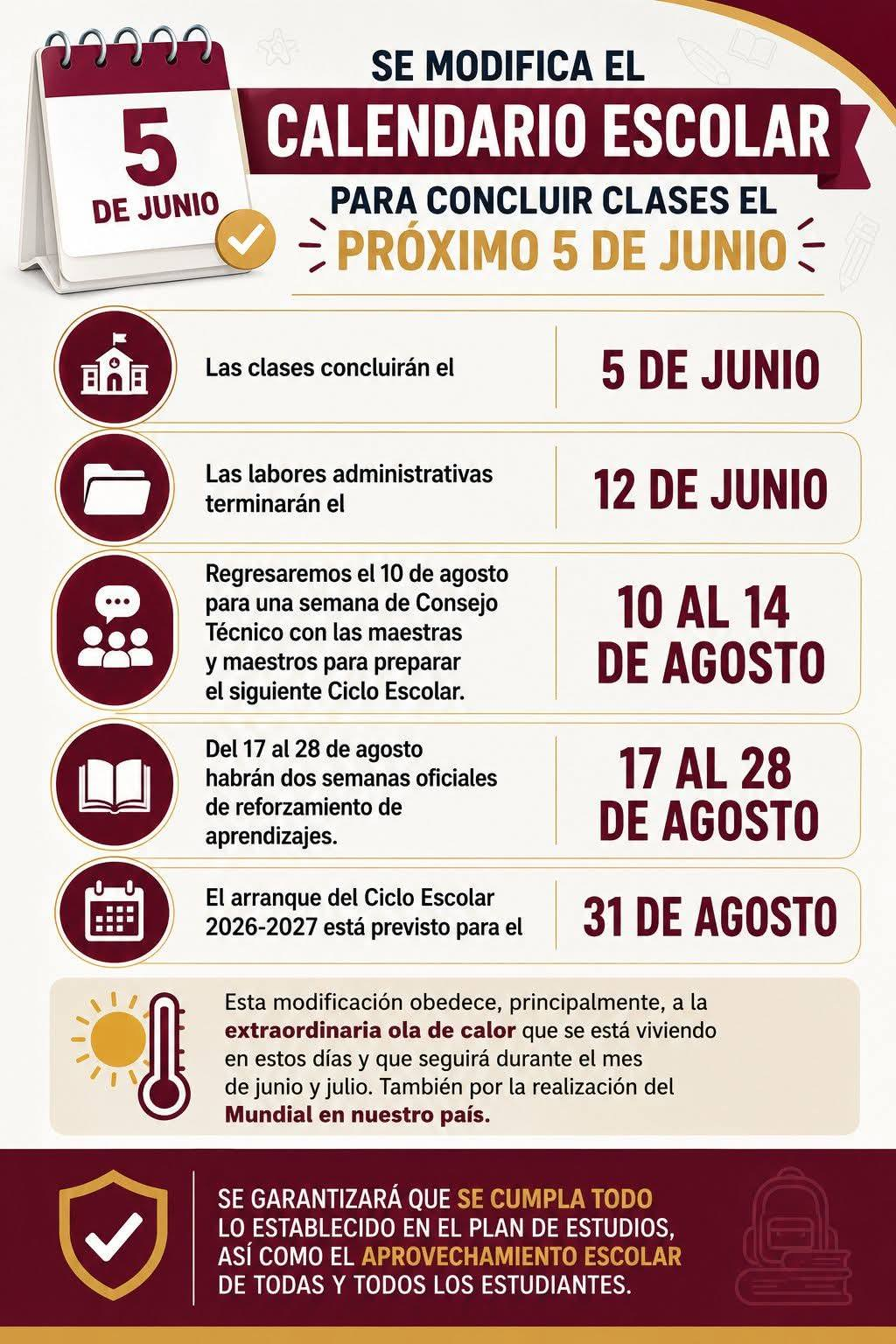 Pagos de Becas Bienestar en junio continúan sin cambios pese al adelanto del cierre escolar