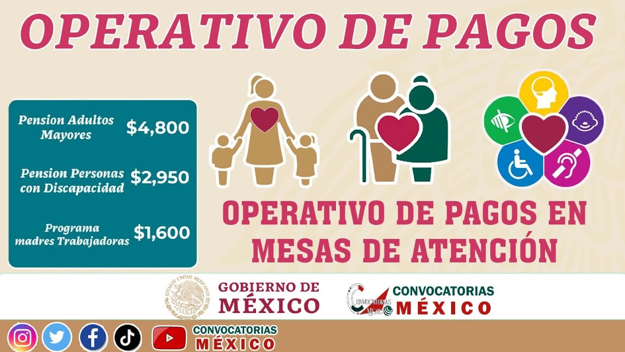 🔔ATENCIÓN🚨 Operativo de PAGO: Mesas de Atención Estas son tus fechas y Montos Programas Bienestar