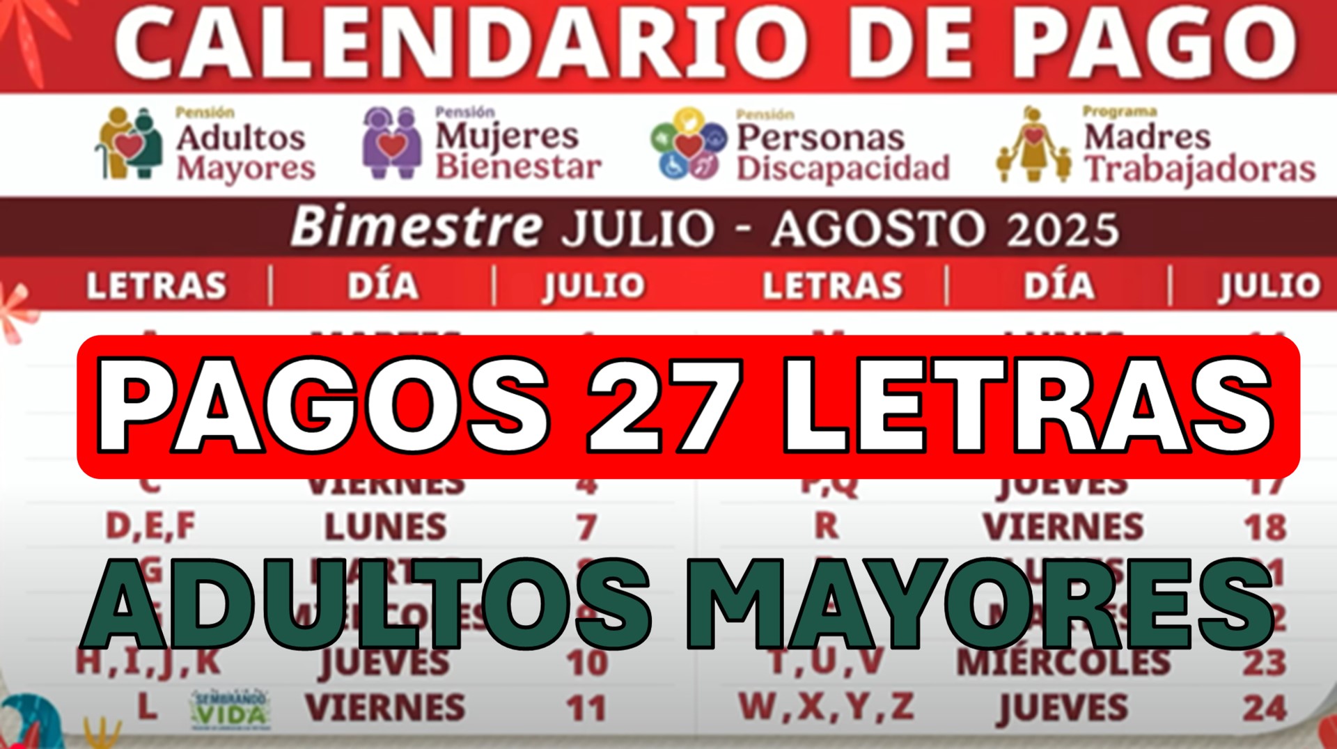 Depósitos de pensiones: ISSSTE pagó el 29 de agosto; IMSS deposita el 1 de septiembre; Bienestar prepara calendario por letras