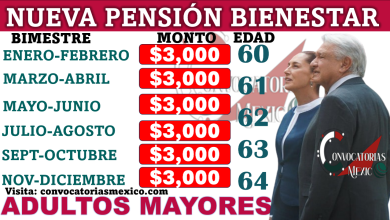 ¡AMLO pone plan en marcha para la Pensión Bienestar de 60 a 64 años de $3,000 pesos! Claudia Sheinbaum celebra iniciativa presidencial