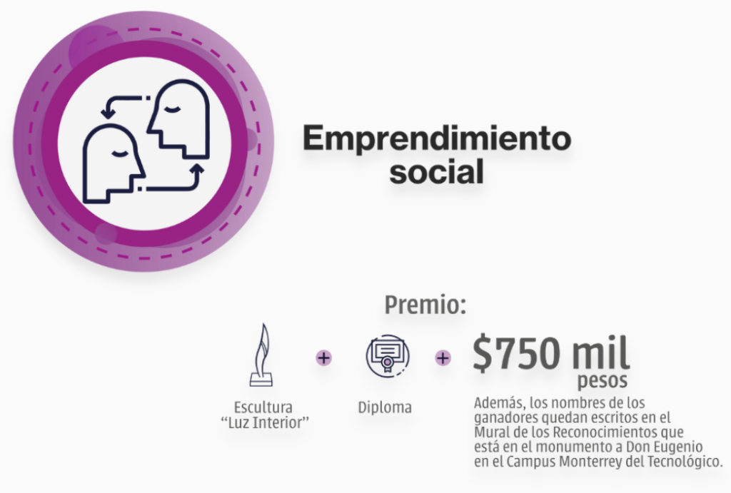 ¡Convocatoria Premio Eugenio Garza Sada 2024, Categoría de Emprendimiento Social!