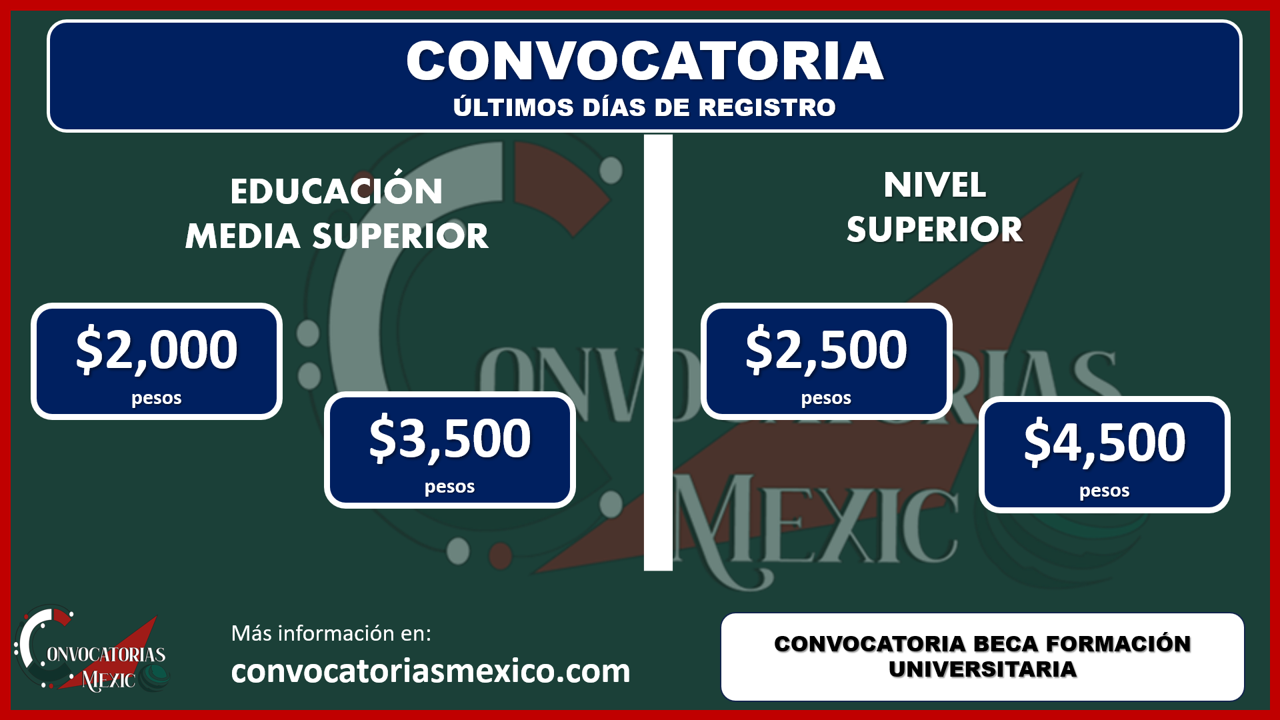 ¡Este es el período de registro! Becas de 2 mil pesos a 4 mil 500 pesos para estudiantes de educación Media Superior y superior: Becas UAEMex 2022