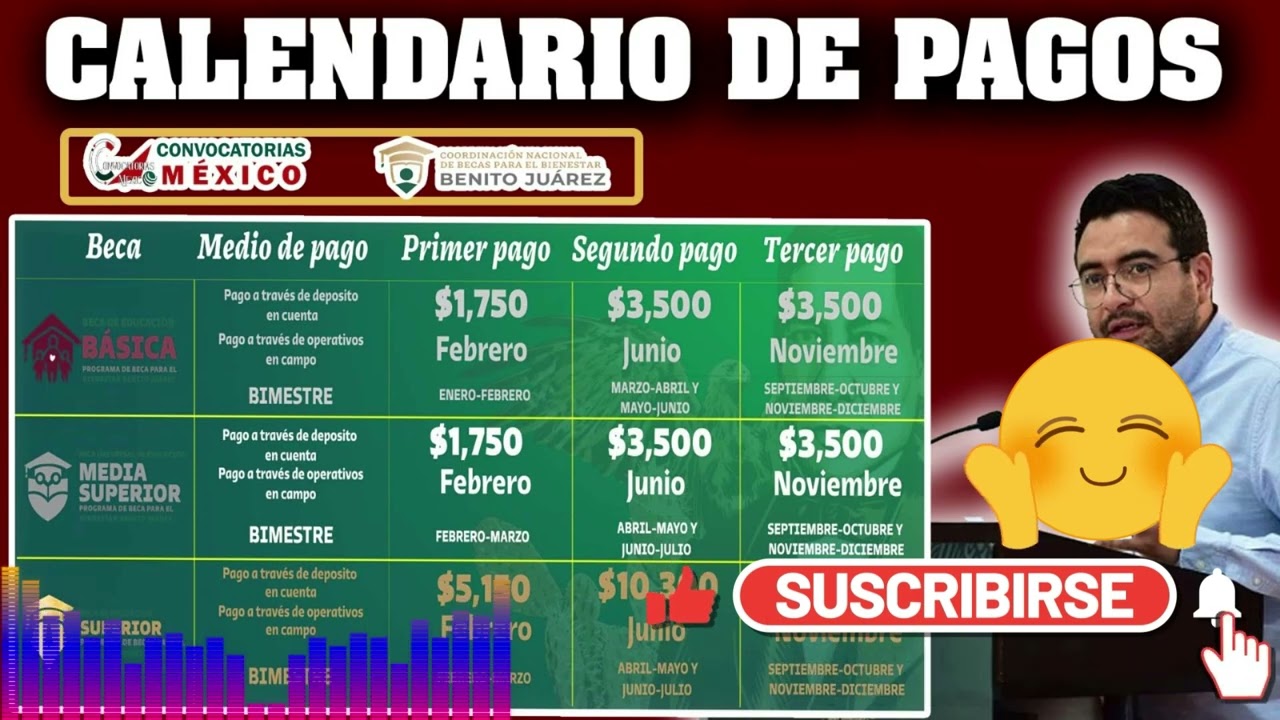 🛑 ESTUDIANTES MUCHO OJO ✅ Becas Benito Juárez 🚨 CALENDARIO DE PAGOS para ALUMNOS